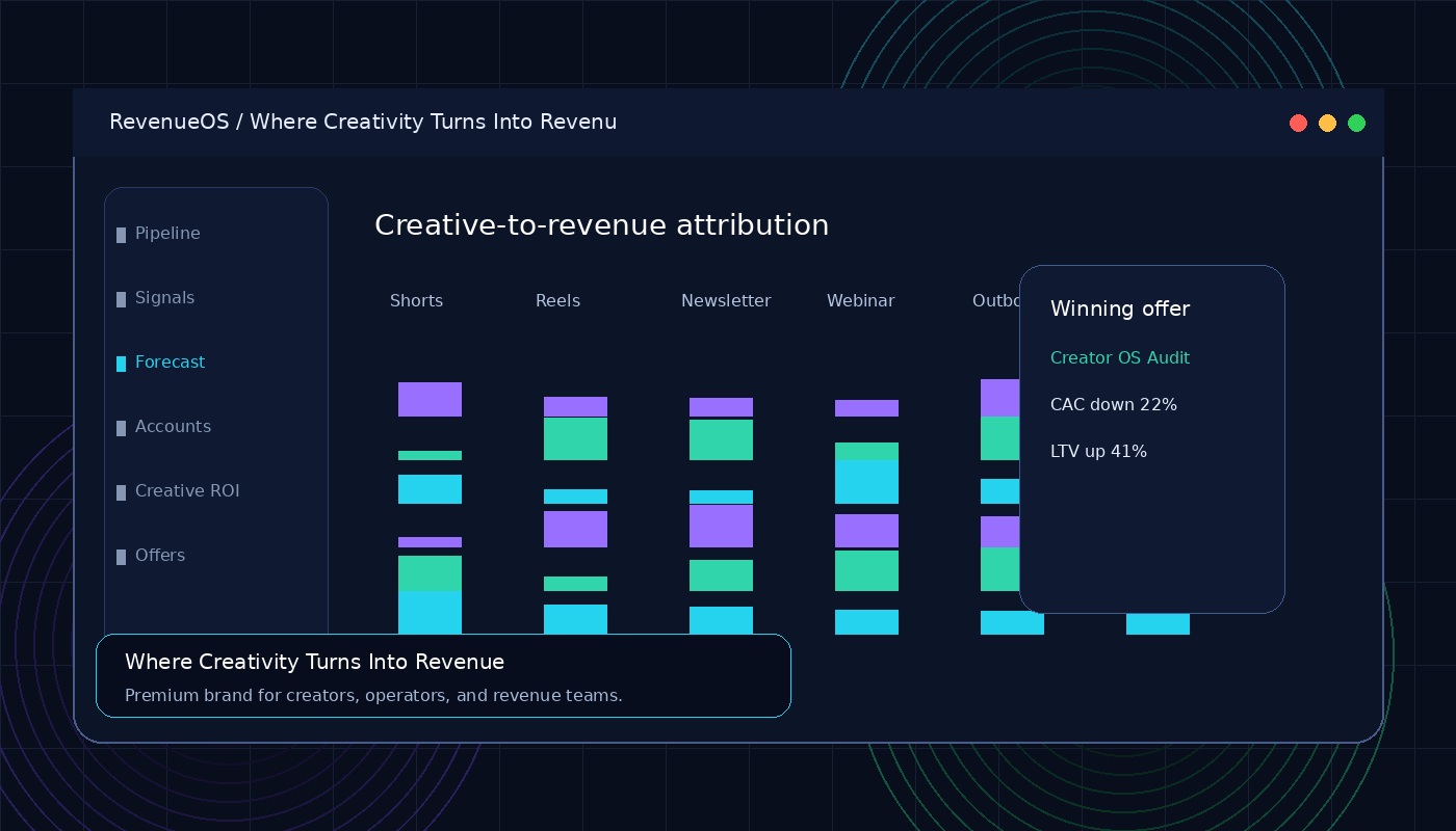 RevenuePros SaaS revenue dashboard