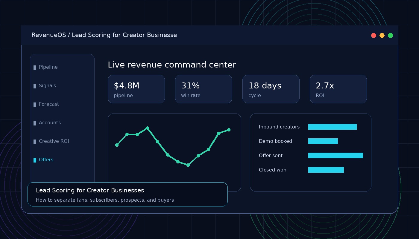 Lead Scoring for Creator Businesses
