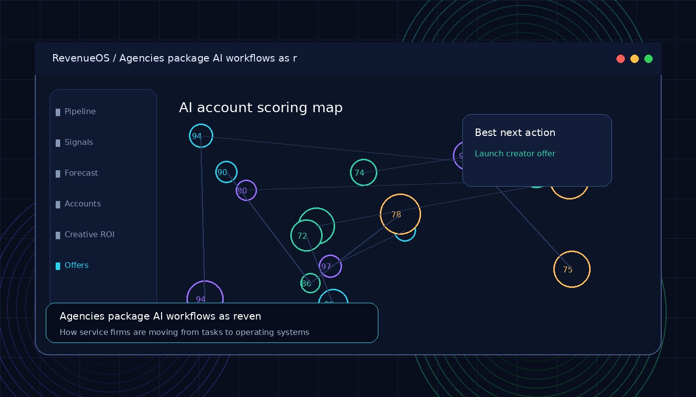 Agencies package AI workflows as revenue products