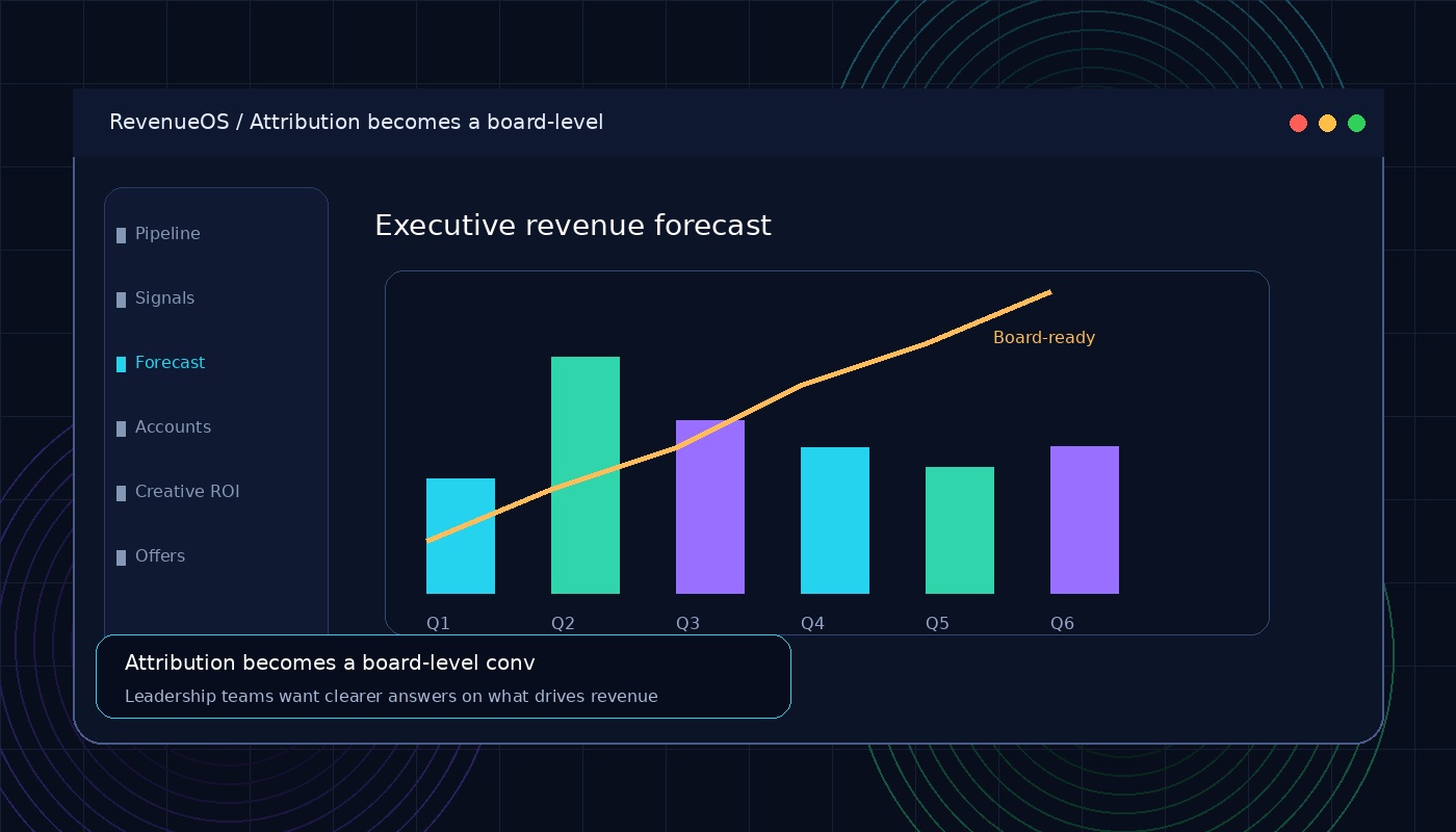 Attribution becomes a board-level conversation
