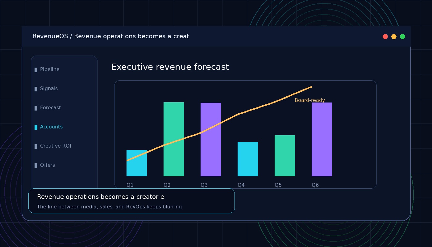 Revenue operations becomes a creator economy category