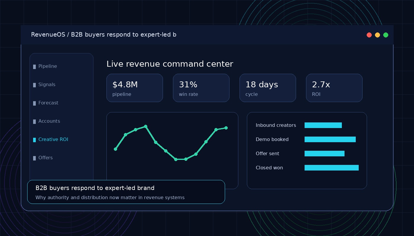 B2B buyers respond to expert-led brands