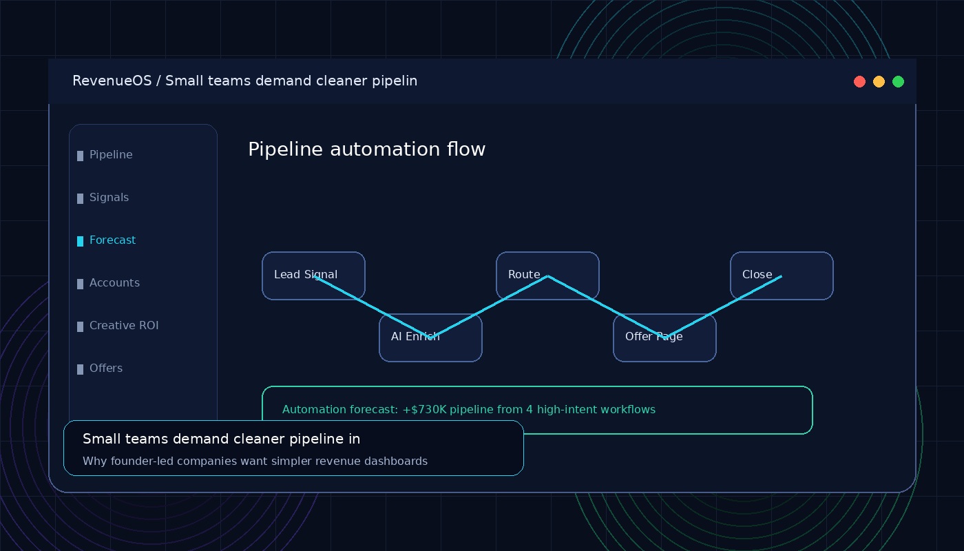 Small teams demand cleaner pipeline intelligence