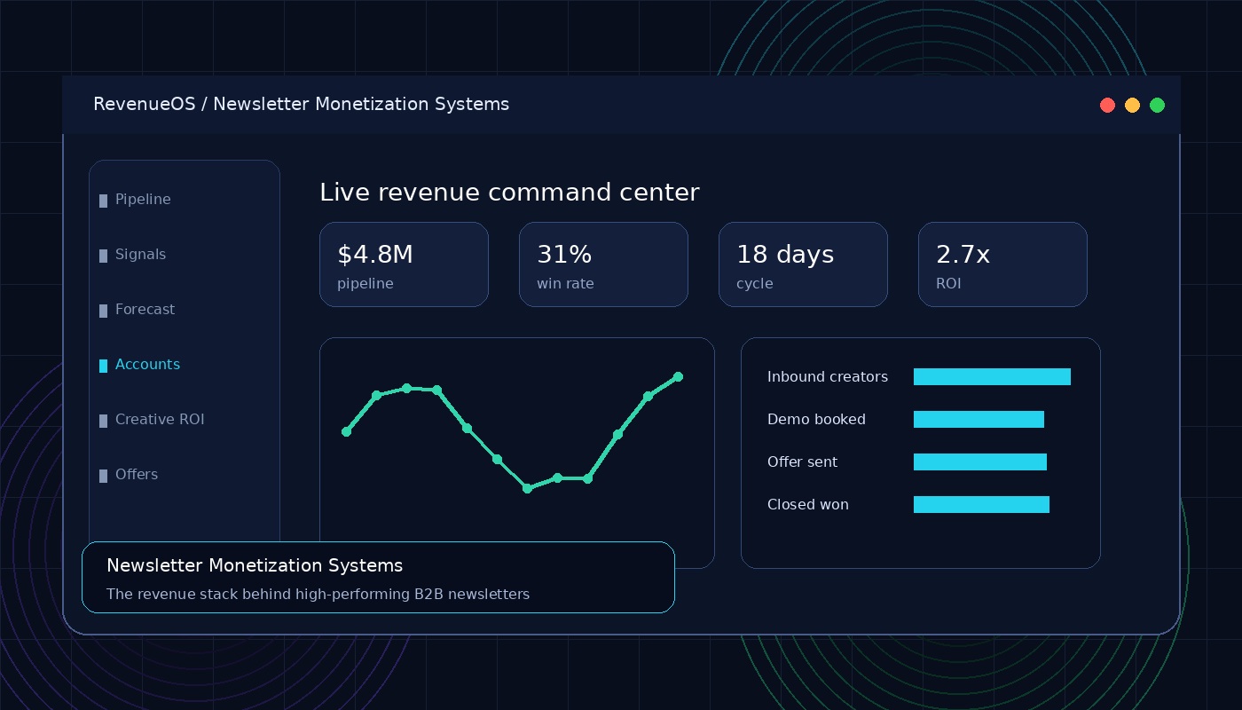 Newsletter Monetization Systems