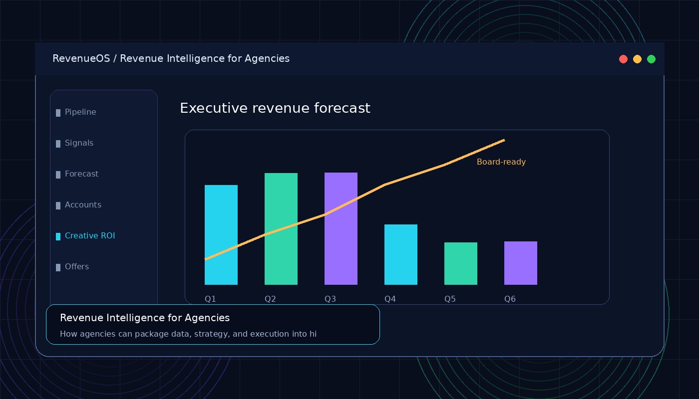Revenue Intelligence for Agencies