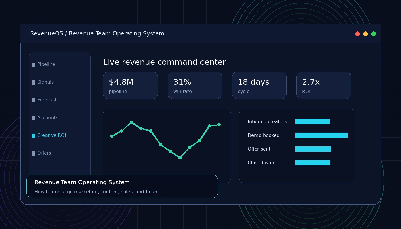 Revenue Team Operating System