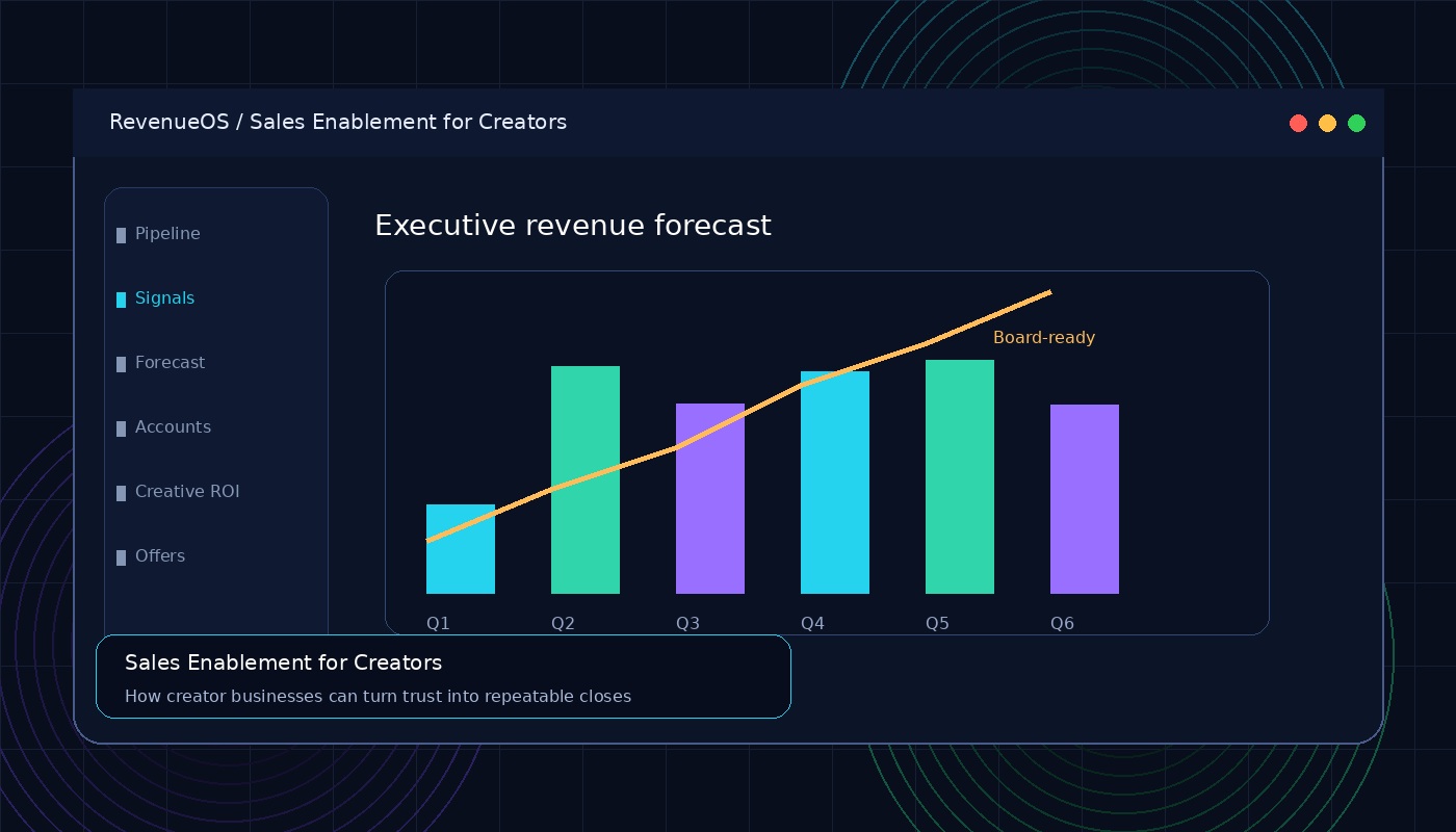 Sales Enablement for Creators